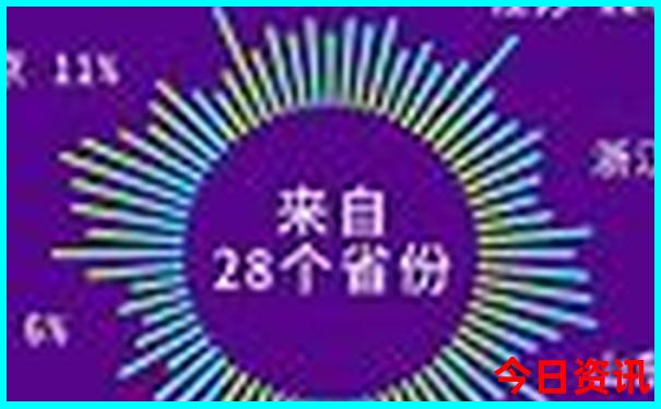 8月河南省旅游的最佳地点